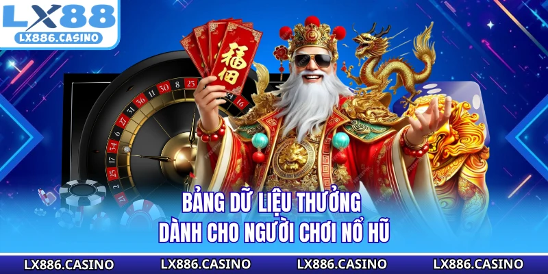 Bảng dữ liệu thưởng dành cho người chơi nổ hũ